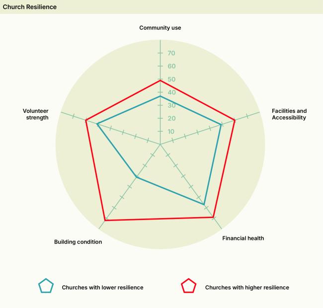 Church Resilience Map